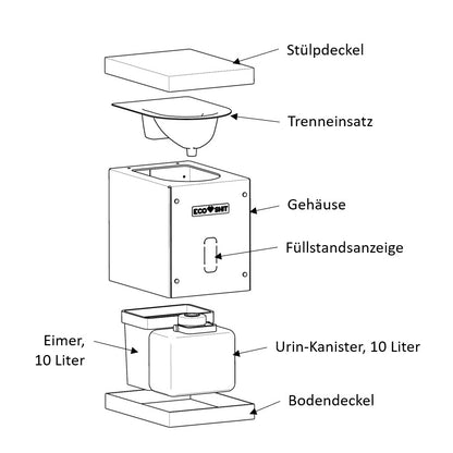 Ecoshit ECO 2 Trenntoilette